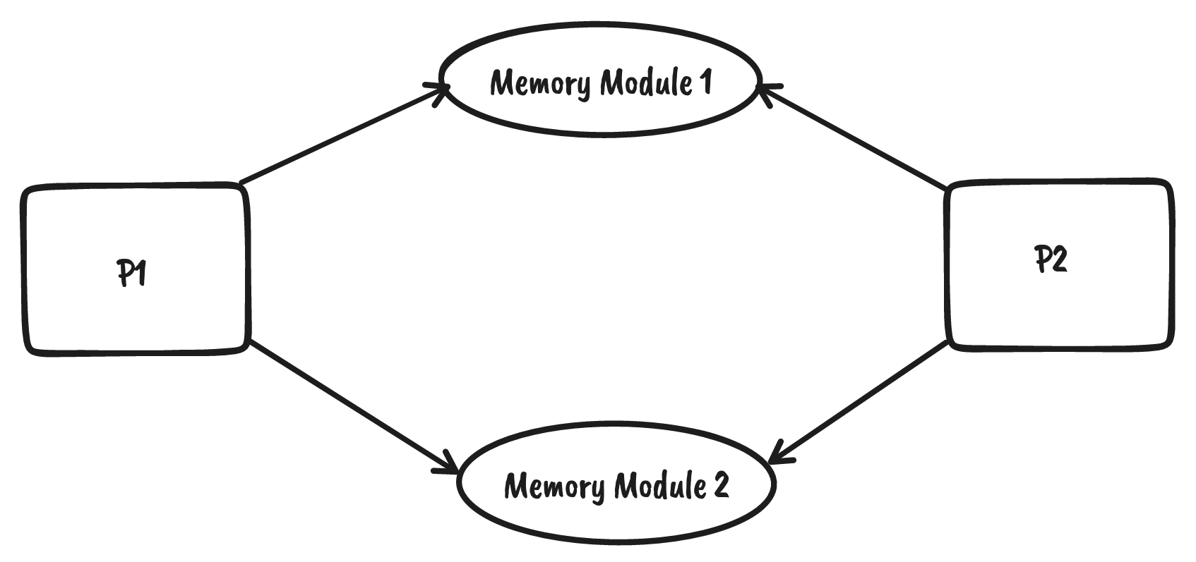 processor-memory-architecture