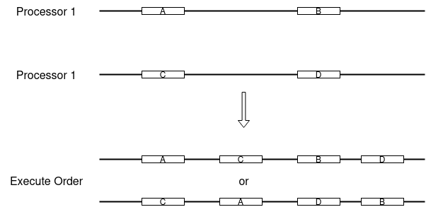 sequential consistency