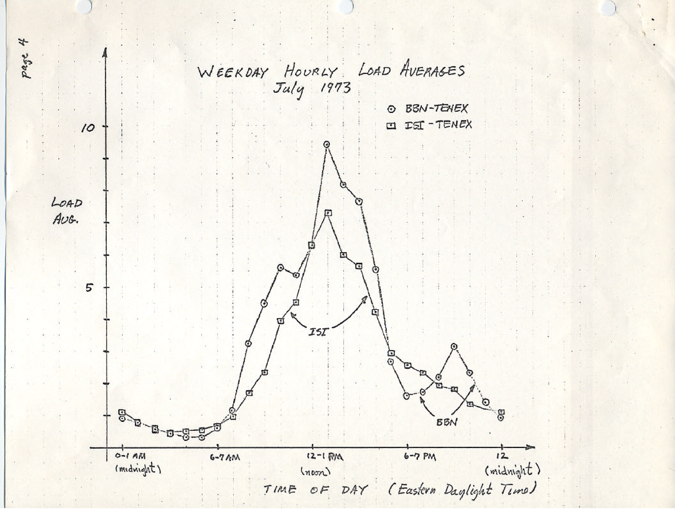 source: https://tools.ietf.org/html/rfc546