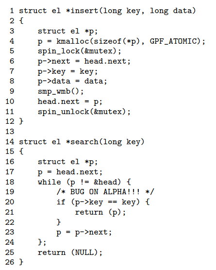 Figure 9: Insert and Lock-Free Search