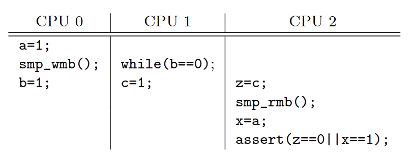 Table 2: Memory Barrier Example 1