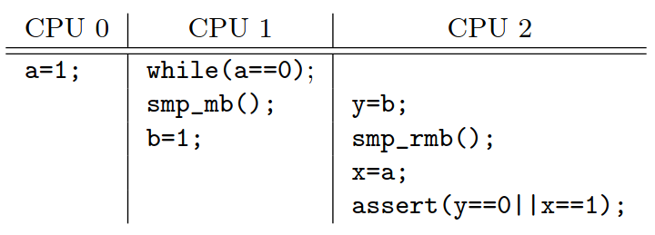 Table 3: Memory Barrier Example 2