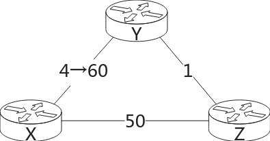 routing-loop