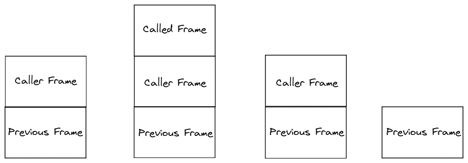 tail-recursive-elimination-stack