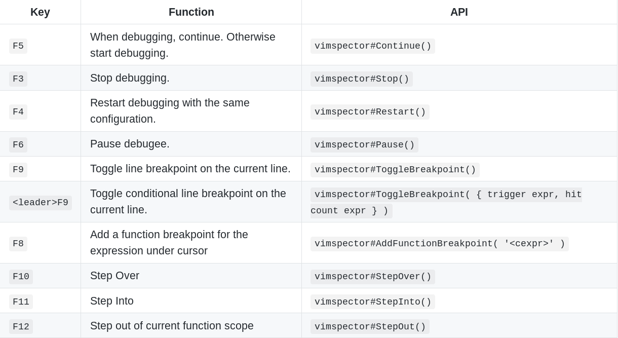 mappings